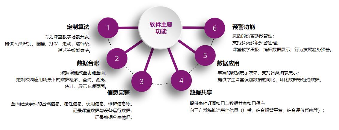 课堂行为AI智能识别系统完成交付